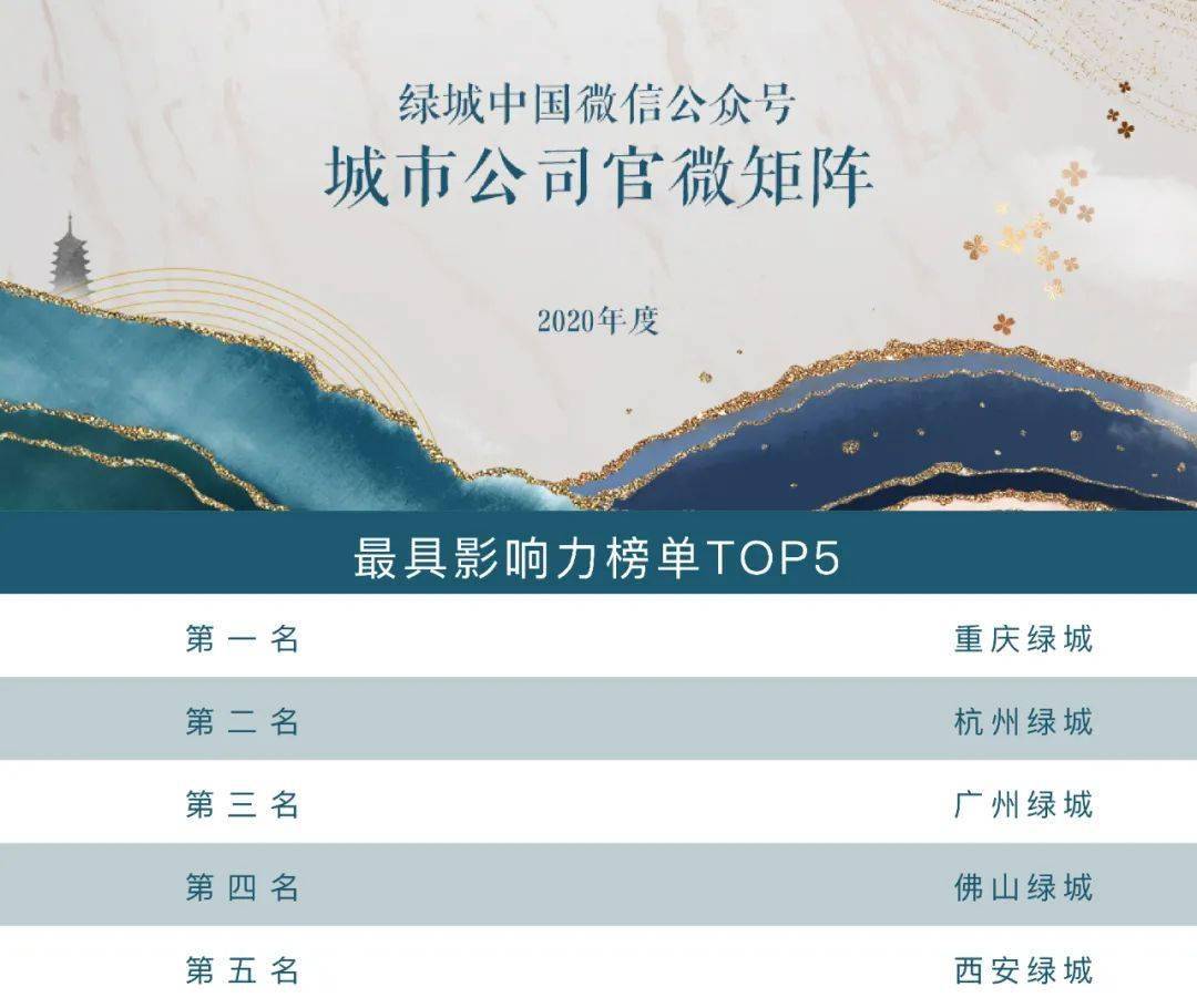 微信内容排行_十六地市政务微信影响力排行榜2022年1月