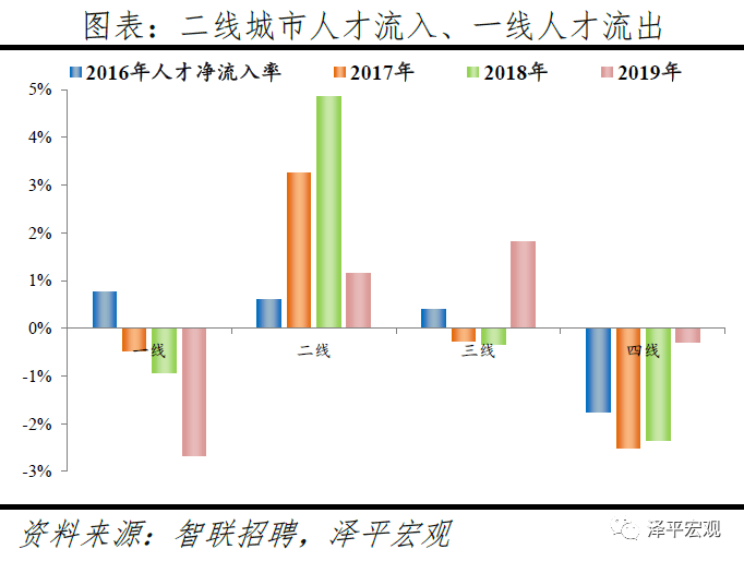 净流出人口占比怎么计算_坡比怎么计算公式图解(2)