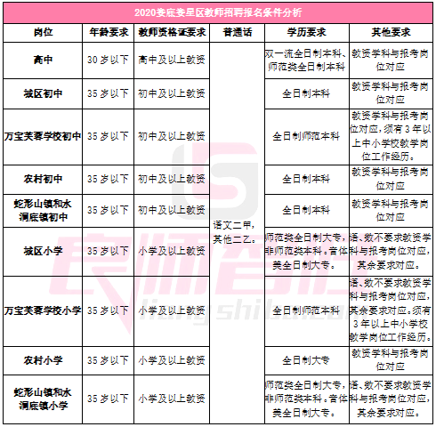 娄底人口2021_娄底体育馆樱花2021