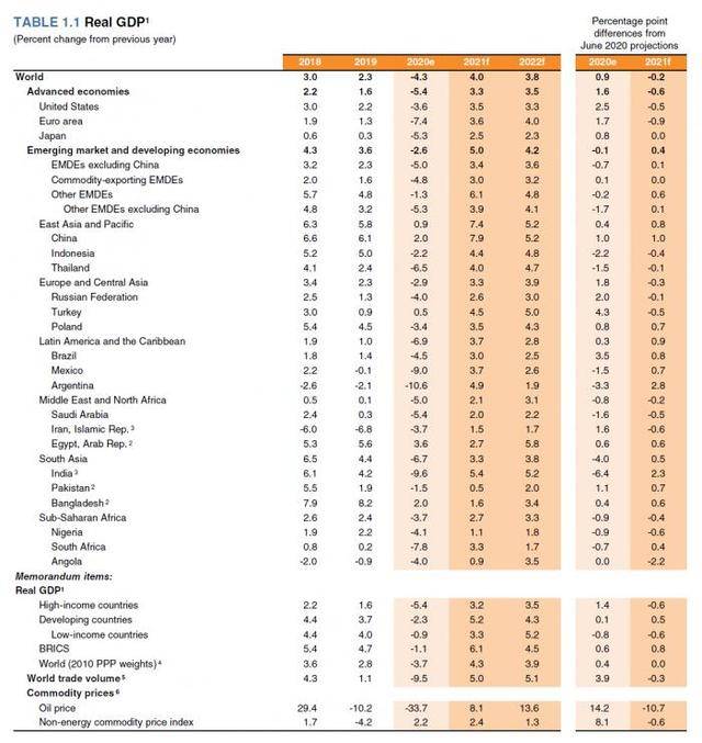 2020世界经济体总量_世界经济总量排名(2)