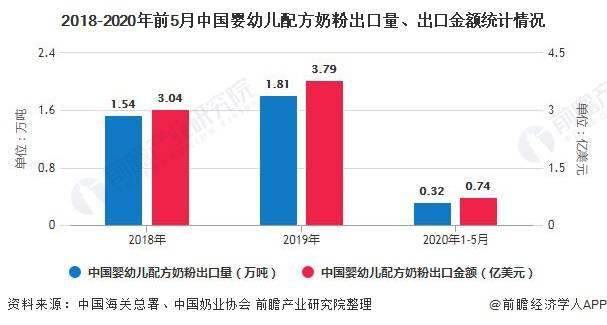 中国gdp成分分析_中国gdp增长图(2)