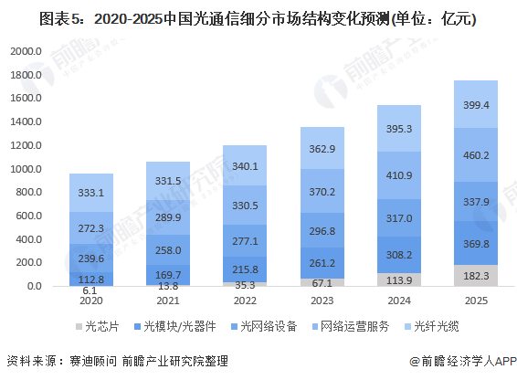 2021年旅游业占广西GDP_海南旅游发展指数报告 旅行社发展水平远高于全国(3)