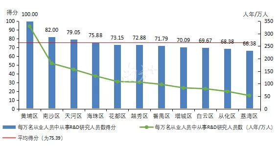 从事直销的人口比例_人口普查