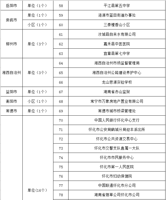 2020官林gdp_中国gdp2020年(2)