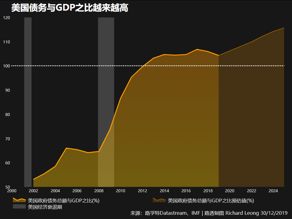 gdp清零(3)