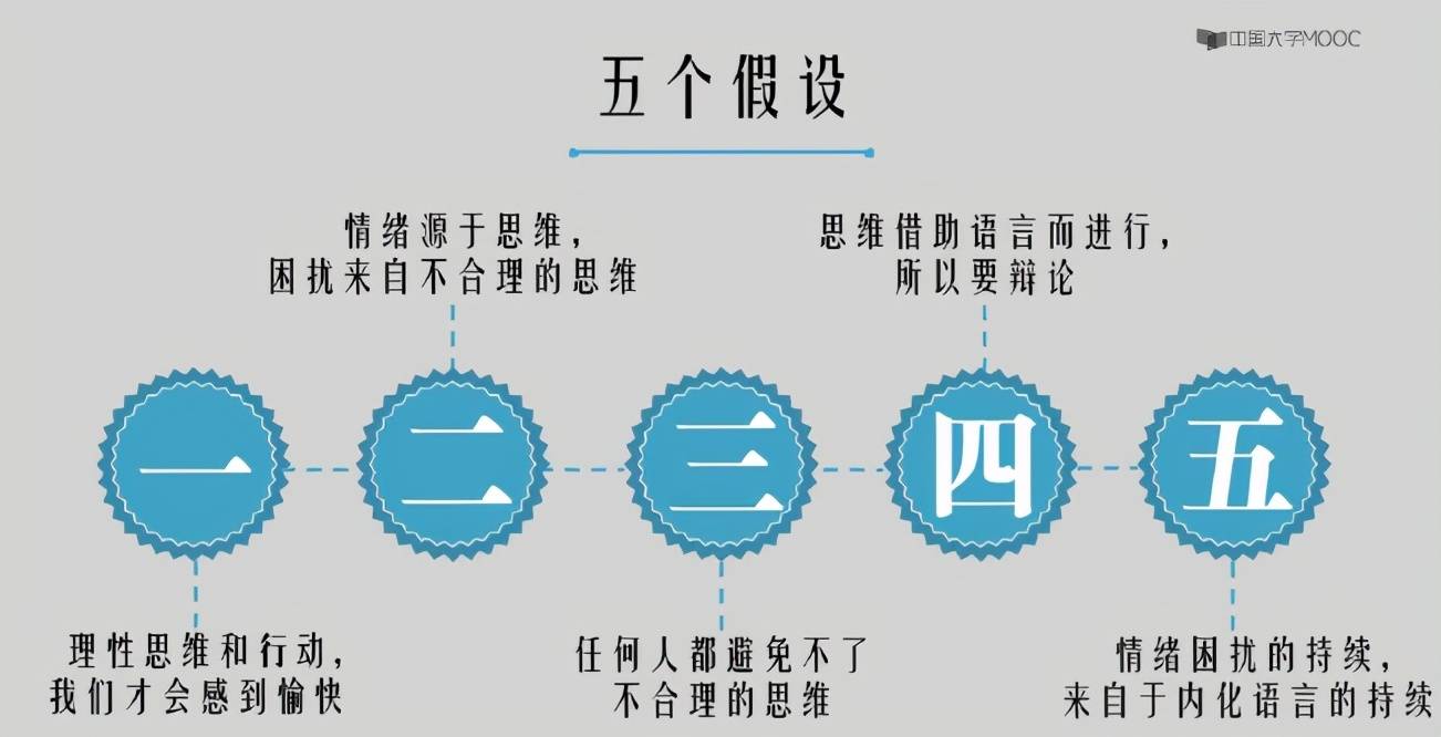 「平安聊法则」core法则:情绪管理的abcde法则