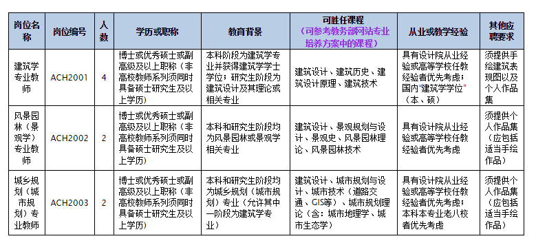 古雷镇人口普查_人口普查