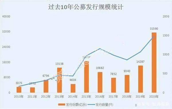 2021中國gdp世界占比_24.93萬億 2021中國第一季度GDP同比增長18.3 ,創世界紀錄
