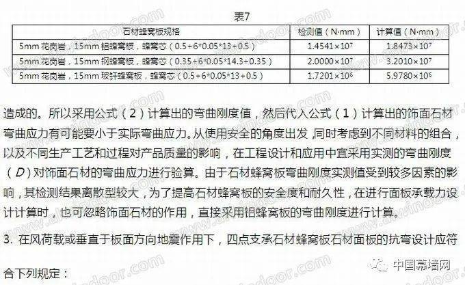 中国建筑新型材料