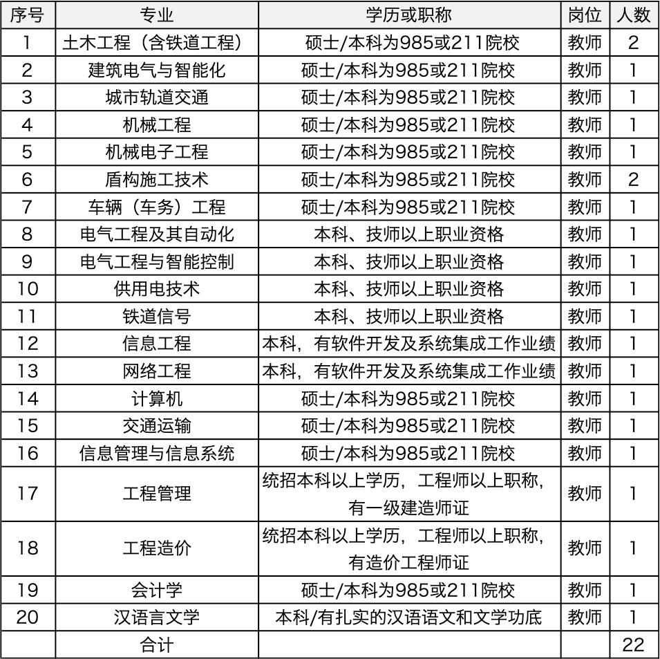 70000 /提供住宿,郑州铁路技师学院招聘