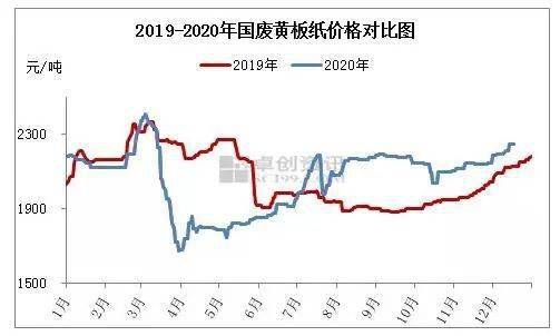 hk),理文造纸(2314.hk)股价表现较强势,山鹰国际(600567.