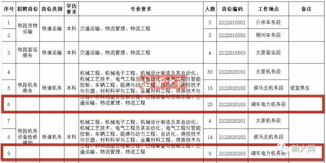 山西大同2021年常住人口多少_1937年山西大同万人坑(3)