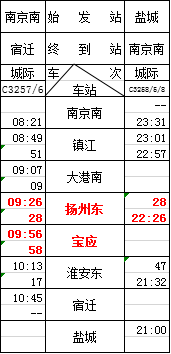 高邮2020年人口_高邮咸鸭蛋