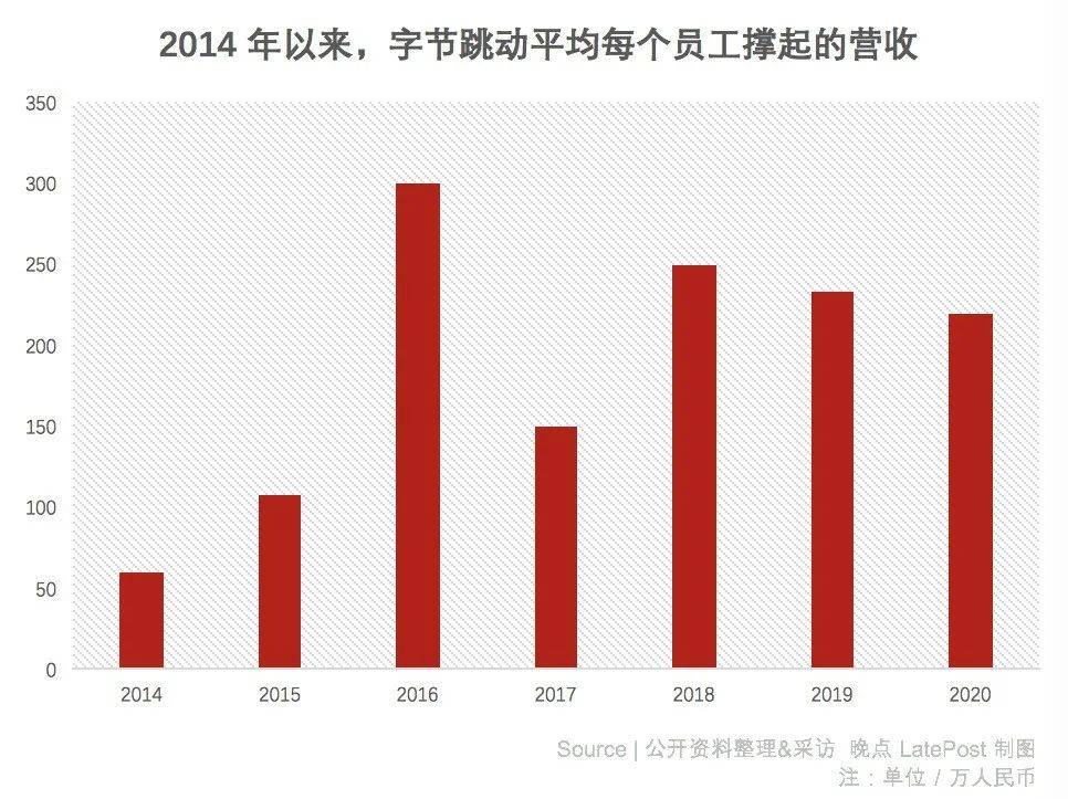 人均营收_世界人均gdp排名