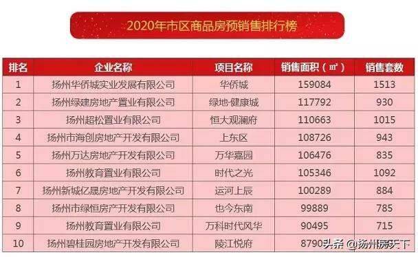 扬州市江都区2020年gdp_百度扬州市江都区地图(2)