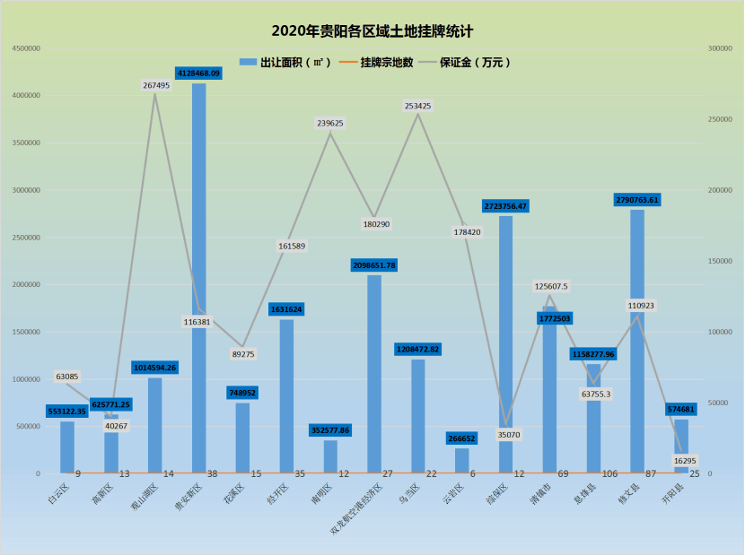 贵安新区2020年gdp是多少_贵安新区2020规划图(3)