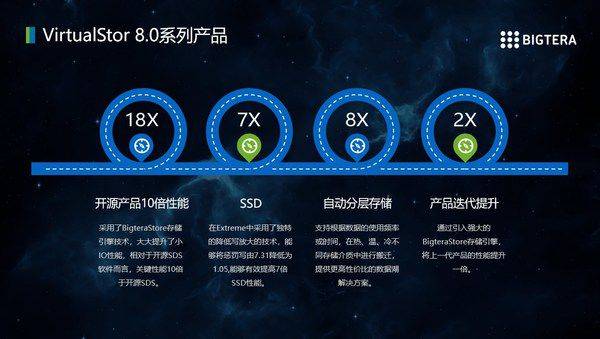 用户|大兆科技孟祥利：通过软件定义存储 Bigtera帮更多用户实现按需扩容