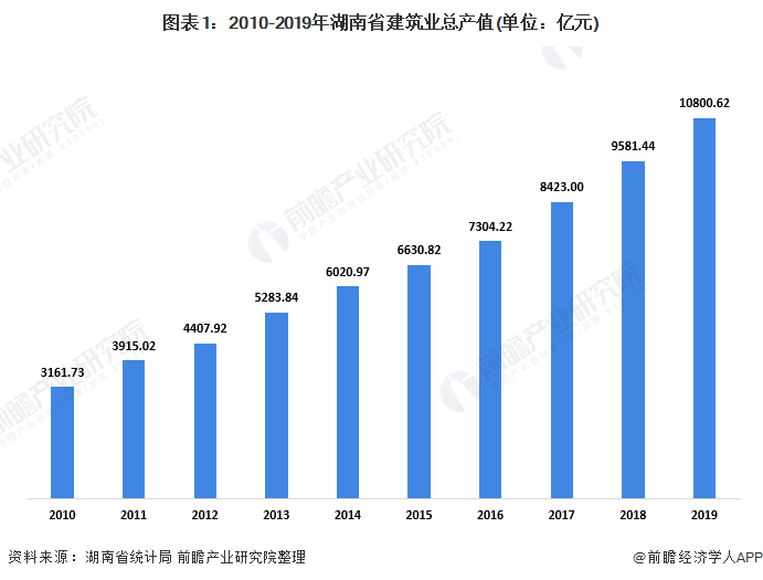 2019gdp湖南_湖南2018gdp排名图片