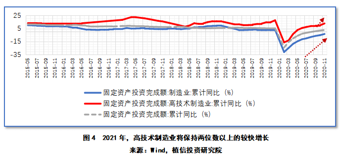 2021宏观经济总量_宏观经济(3)
