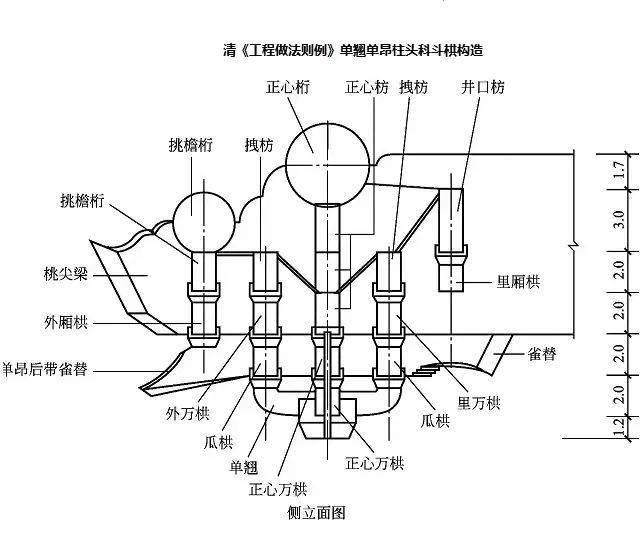 更正帖 古建构造图解|古建筑的中分(斗栱构造)_手机搜狐网