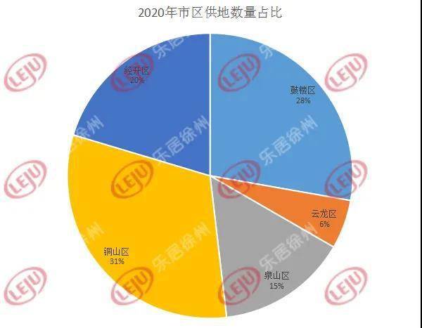 2020徐州铜山gdp_实时(2)