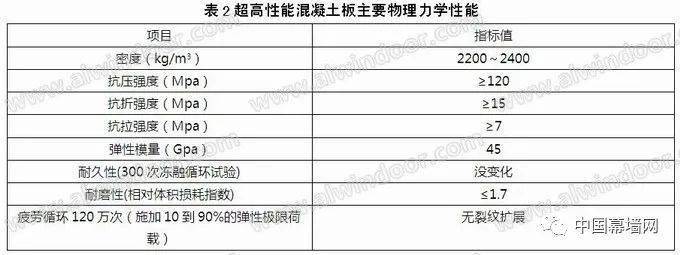 中国建筑新型材料
