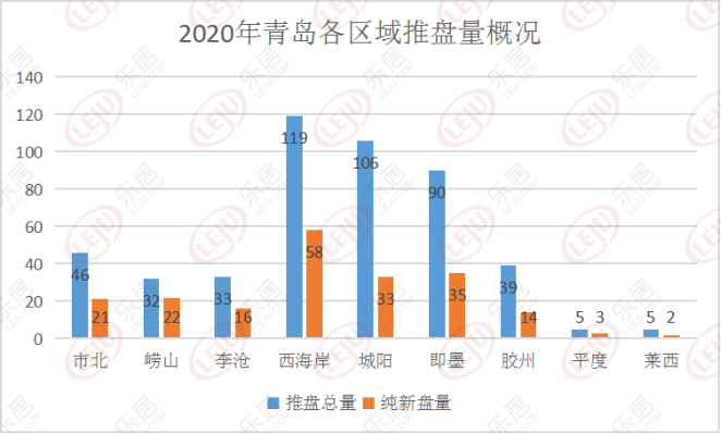 青岛胶州gdp2020全年_胶州到青岛地铁线路图(2)