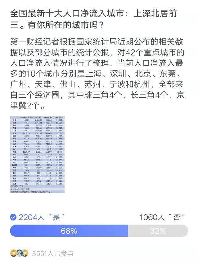 县城人口净流入排名_广东县城人口排名(2)