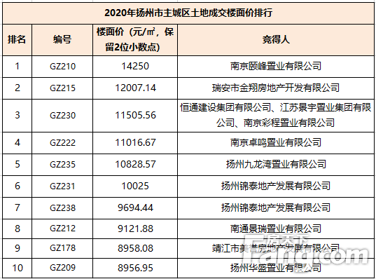 2020年扬州市区人口_2020年扬州规划图