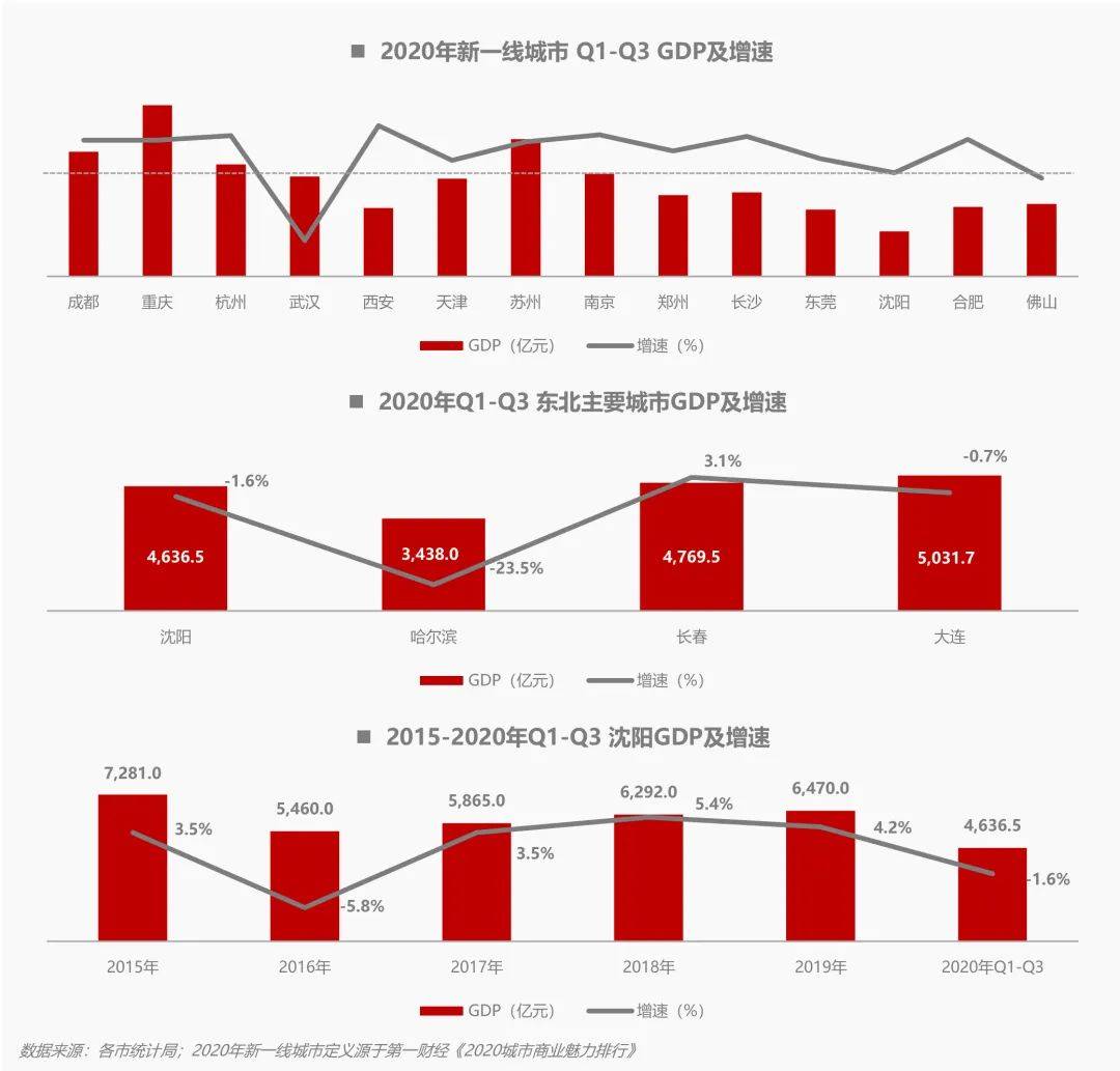 沈阳马头琴人均消费_沈阳兰爵名仕汇消费(3)