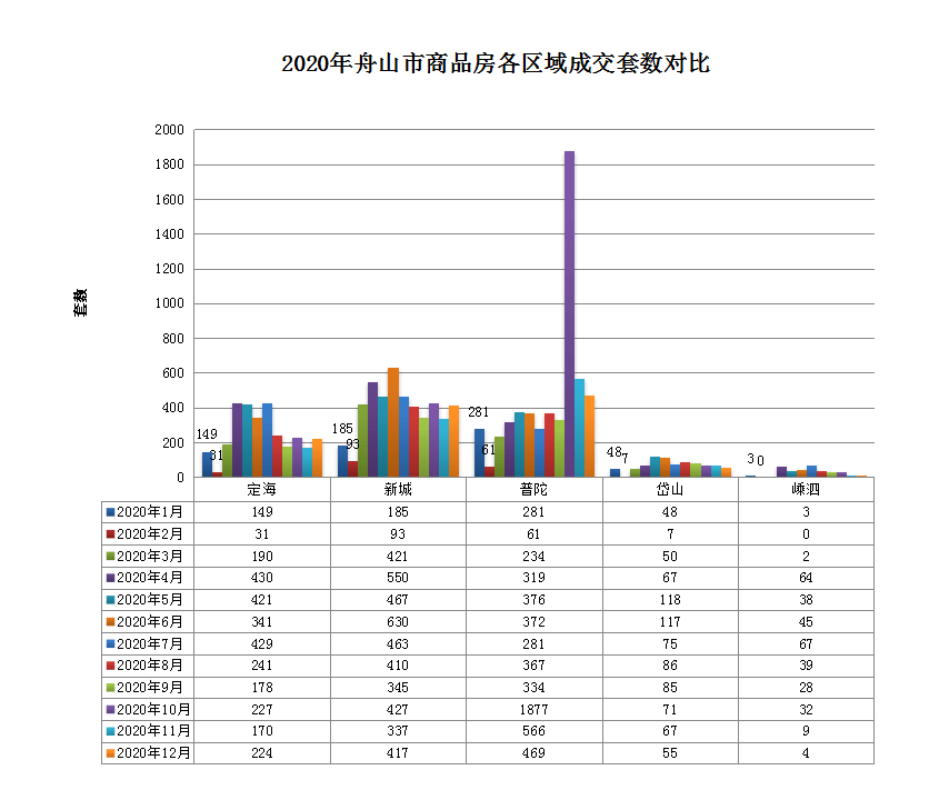 舟山普陀区gdp2020_2020年普陀区国民经济和社会发展统计公报