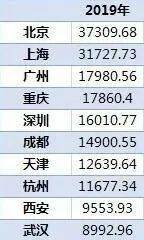 上海 存款 人均_银行存款日记账(2)