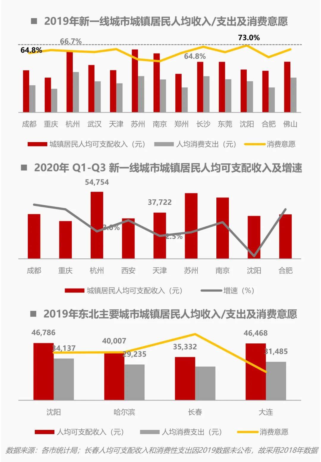 沈阳人口数据_沈阳五年房价走势出炉,你的等待错过了什么