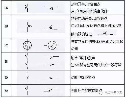 看不懂电气图纸符号很尴尬,最全的电气工程图形符号,拿走不谢!