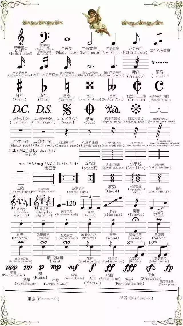 【实用篇】五线谱最全知识及符号