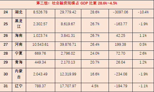 下列哪一项最不可能提高潜在GDP_中国未来十年gdp增速,中国未来十年经济发展预测(2)