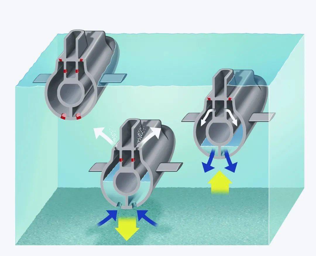 潜艇上浮下潜是什么原理_潜艇下潜图片(3)