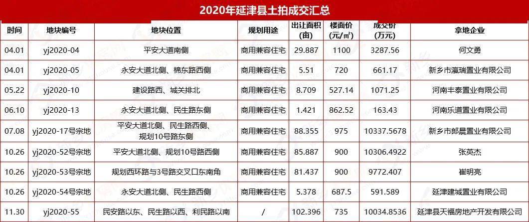 延津县2020年gdp_延津县最全最详细的2020年义务教育各学校招生信息