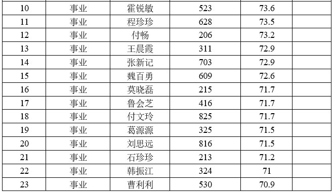 周口市人口2021_2021省考招438人 缩招28 42.64分就可进面(3)