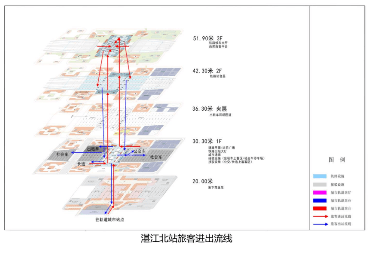 8台16线湛江中心枢纽站湛江北站规划重磅公示