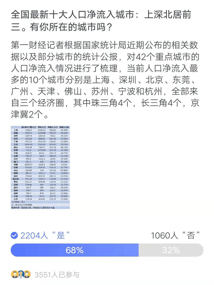 人口净流入城市排名2021_福州人口净流入趋势图