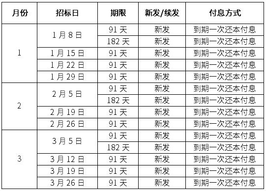 国债和企业债券的利息收入都应计入gdp