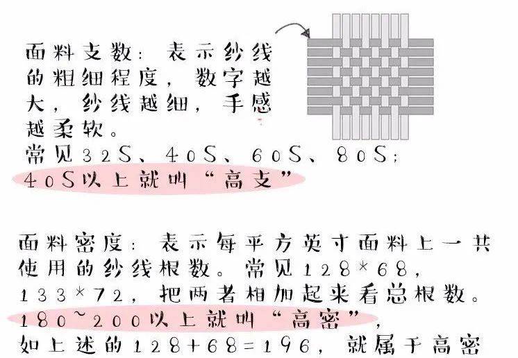 简谱的床单_滚床单