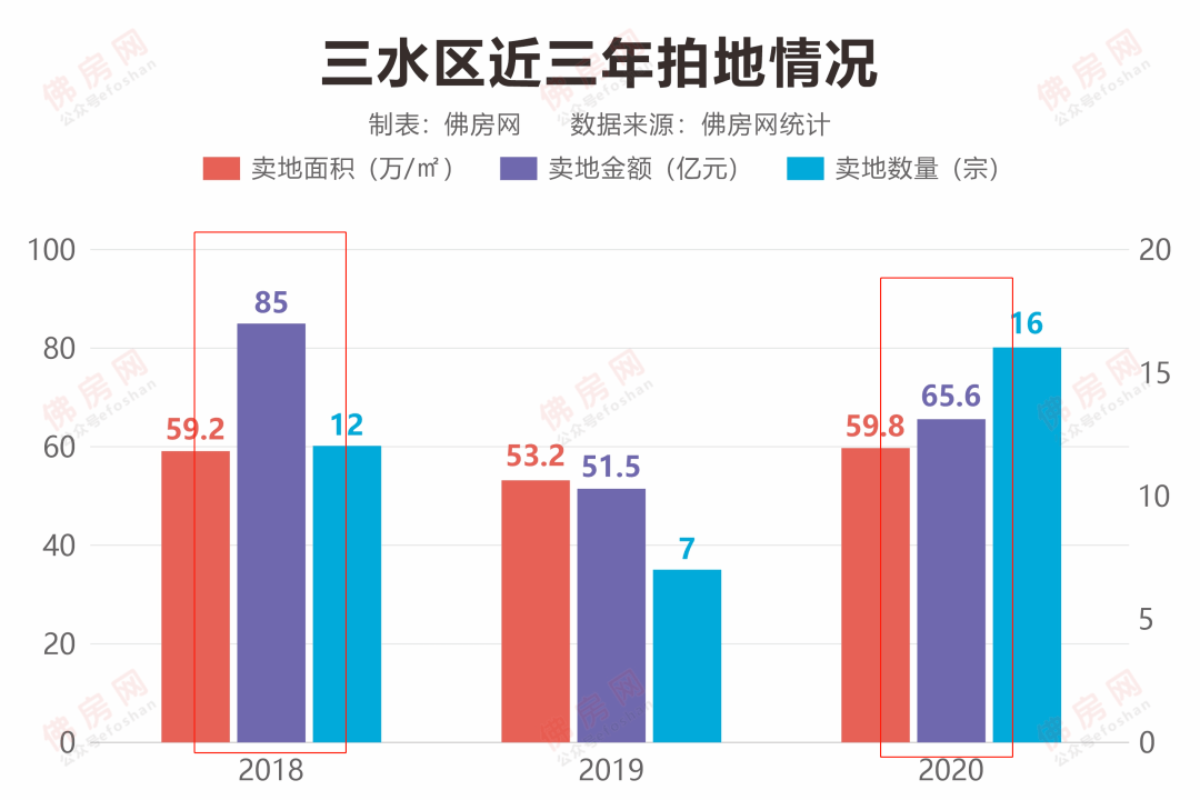 2021年三水区芦苞镇gdp_2021年三水多镇街公办学校学区划分公布 看看你家今年划到哪