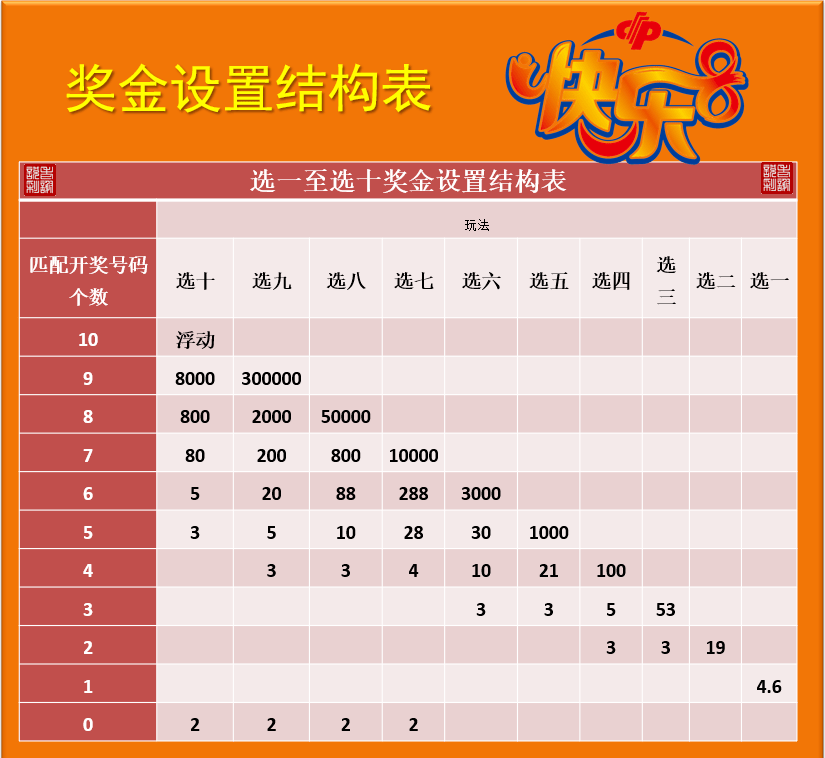 福彩快乐8一起来了解……还有这些信息和图表(收藏)