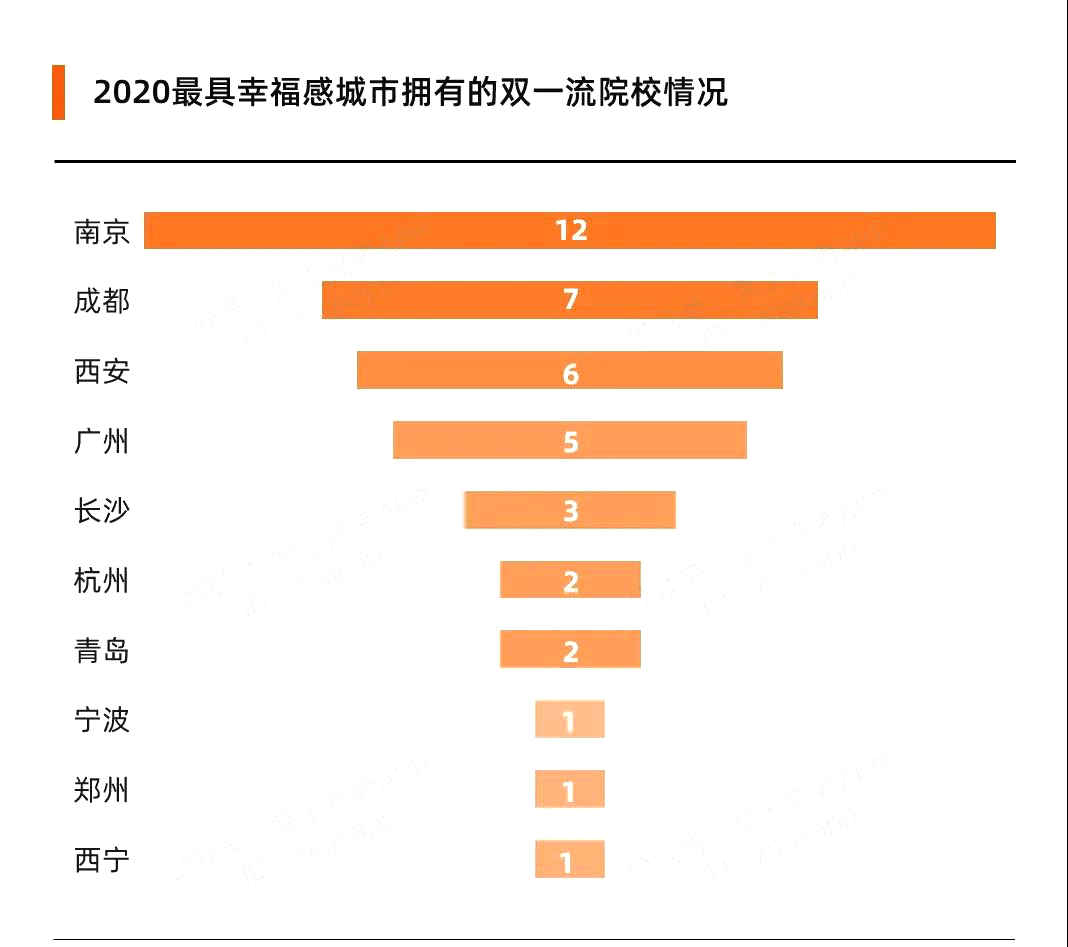 2020年广州本科大学_这些城市简直太适合读大学了!2020中国最具