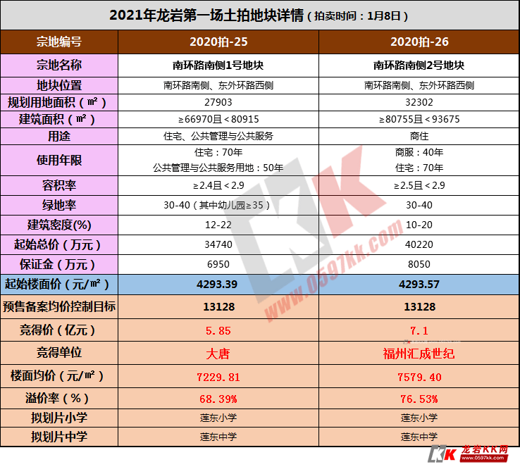 福州有多少人口2021年_福州厅长多少个(2)