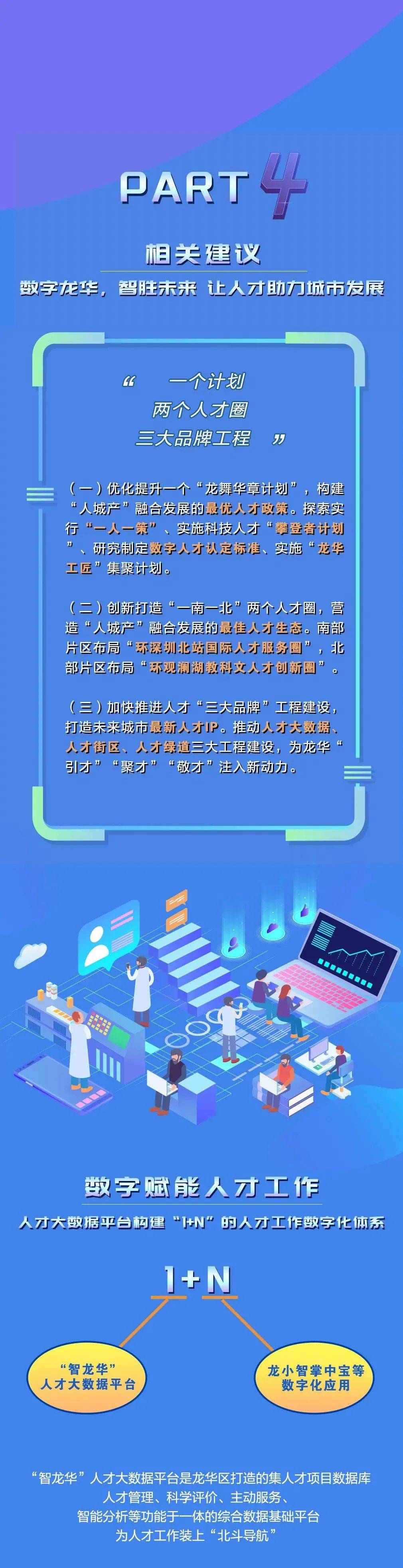 献礼|献礼四周年 | 龙华首份年度人才大数据研究报告重磅发布！