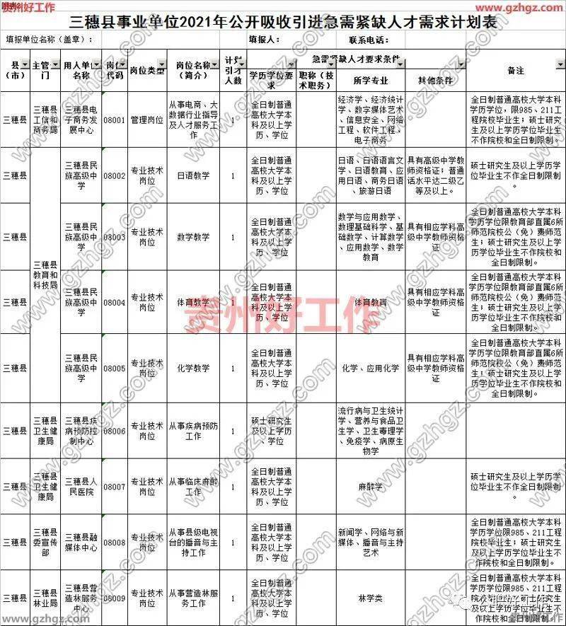 2021年黔东南州各县市gdp_回顾去年黔东南州各市县GDP 凯里 黎平 天柱揽前三,今年呢(2)