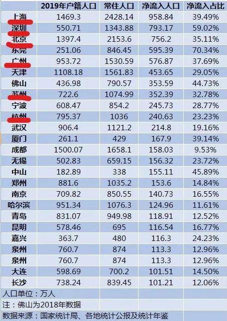 前三季度各大城市gdp排名_广西前三季度各城市GDP排名(3)